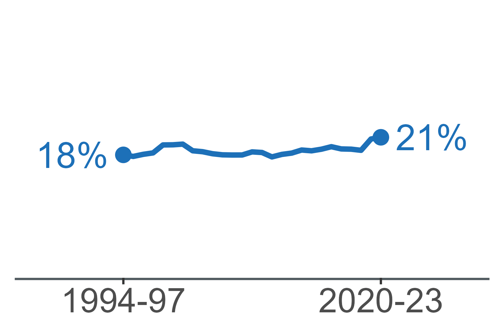 Working-age poverty section